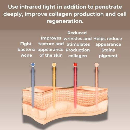 LED Therapy Facial Mask Set - Effects and benefits on the skin