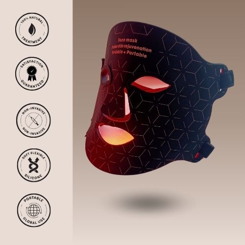 LED Therapy Facial Mask Set - Product Benefits